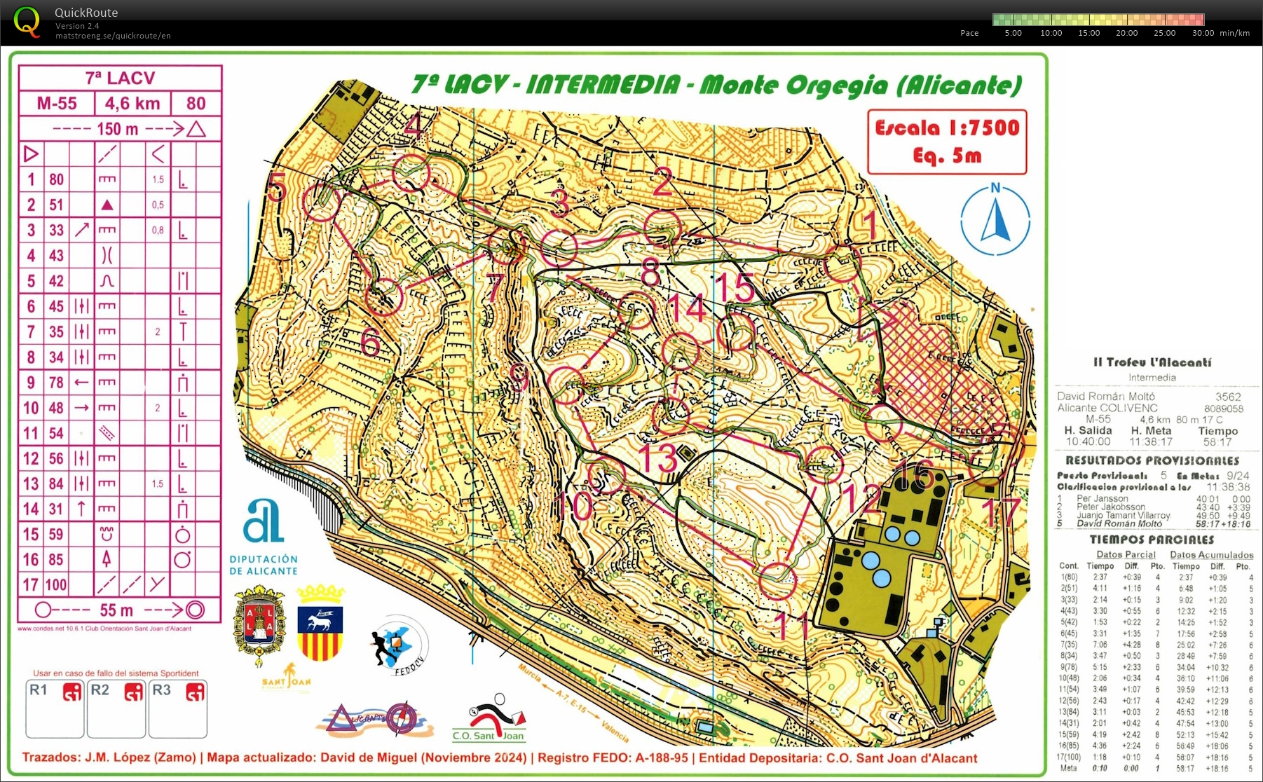 7ª LACV - Alicante - Intermedia (2024-12-14)