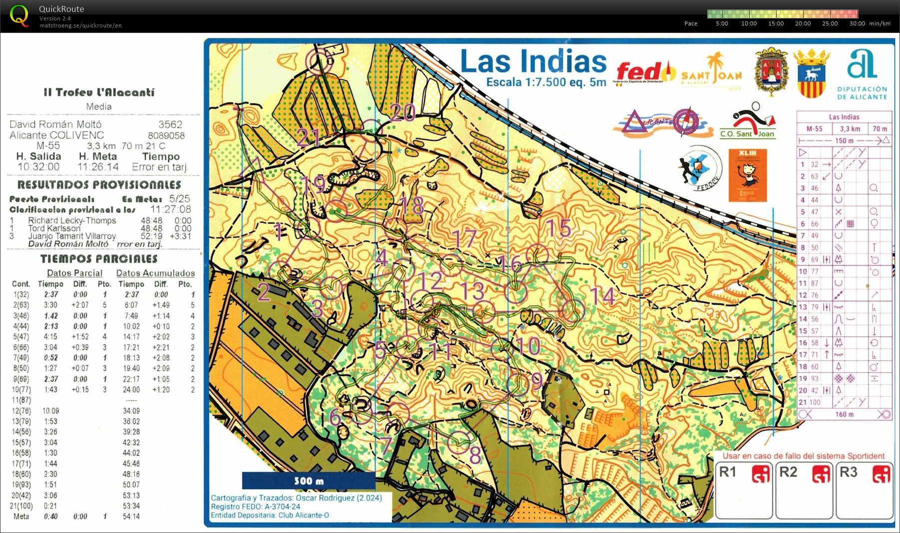 7ª LACV - Alicante - Media (2024-12-15)