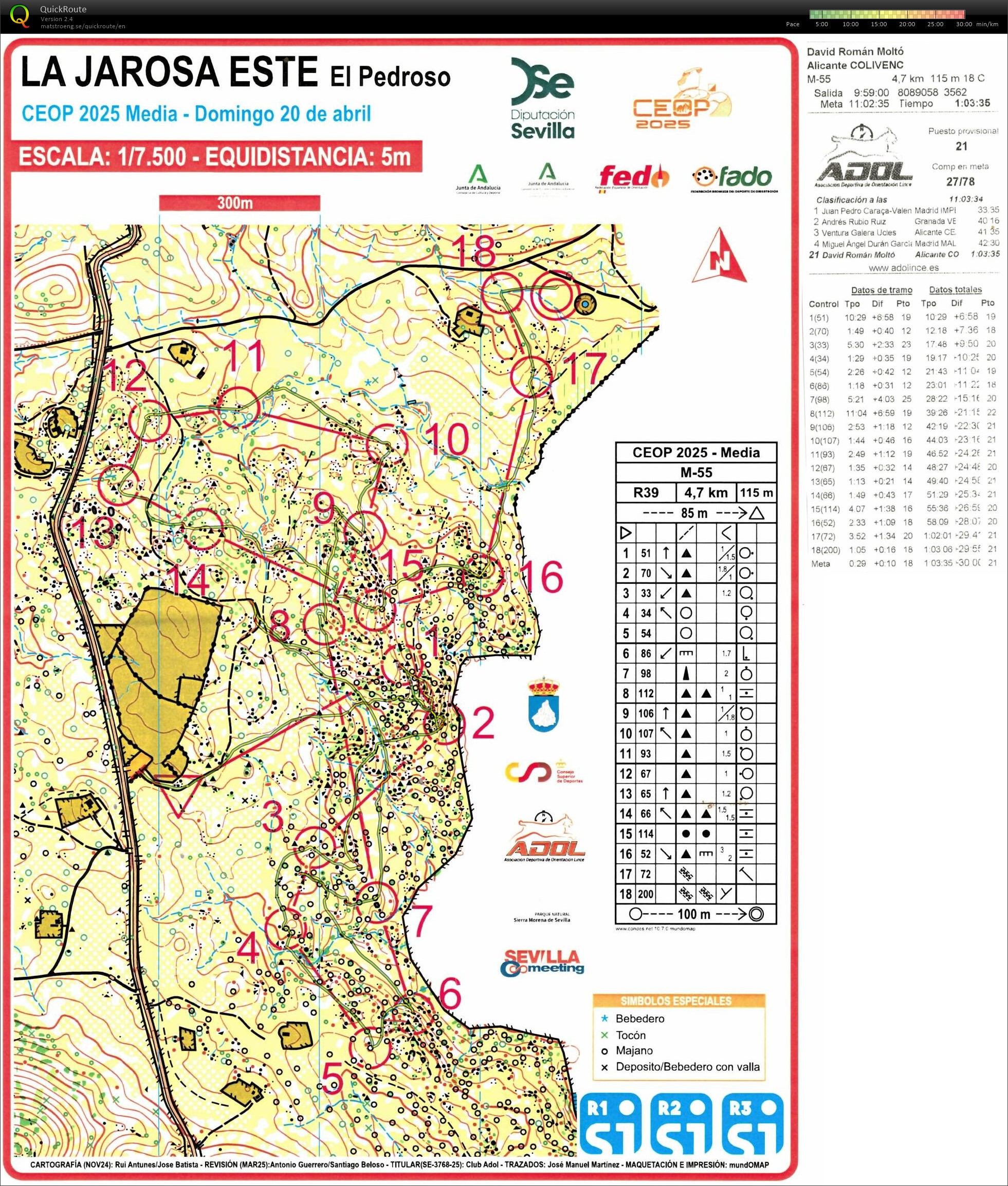 4ª LEO - CEO El Pedroso - Media (2025-04-20)